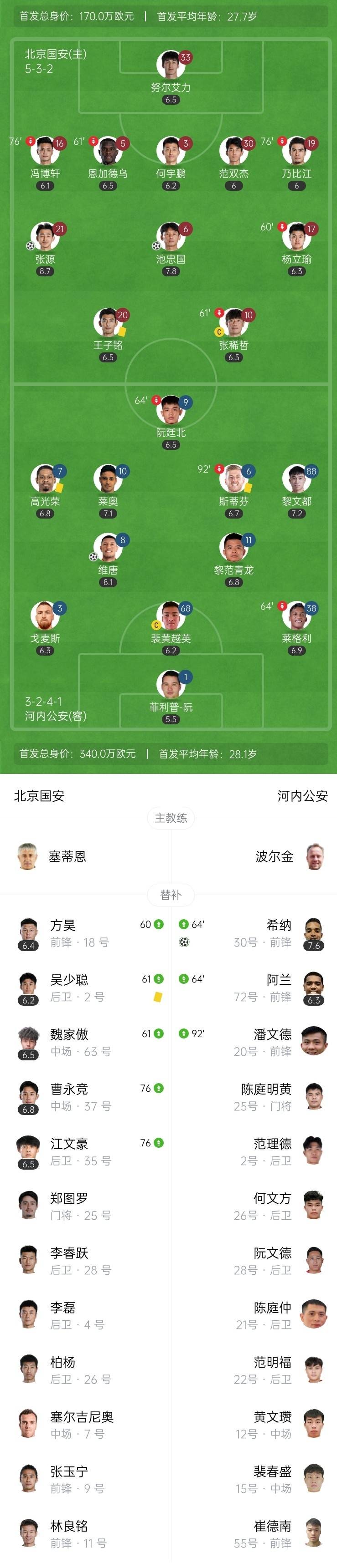 转会期北京国安调整名单以备亚冠，造点机会环节打磨，态度坚定，团队化学反应显著的简单介绍