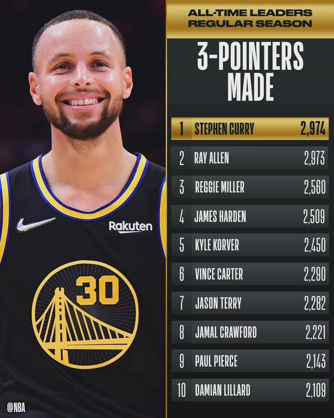 重磅！今夜布莱顿手感冰凉广州队迎来里程碑，勇士冲击纪录(布莱顿 赛程)